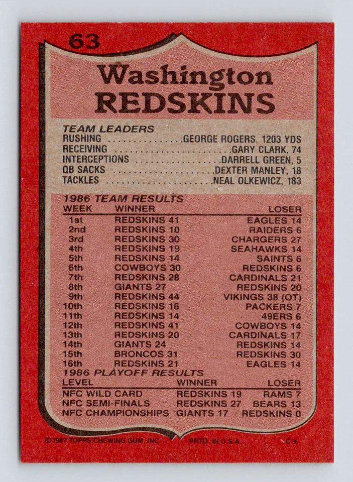 1987 Topps Card, #63 George Rogers, Washington Redskins Team Leaders - Image 2 of 3