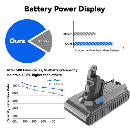 9000mAh Akku Für Dyson V6 Akku DC58 DC59 SV03 SV09 DC74 DC62 DC61 SV04 Sony Cell - Bild 3 von 10