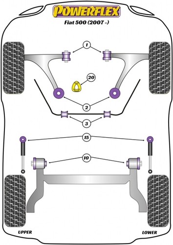 2x Powerflex PFF16-503-21 PU Cuscinetto Stabilizzatore Anteriore 21mm per Fiat 500 Ford KA - Foto 2 di 2
