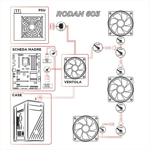 CASE ATX PC GAMING 4 VENTOLE ARGB INDIRIZZABILE FRONT MESH E PANNELLO IN VETRO - Foto 9 di 9