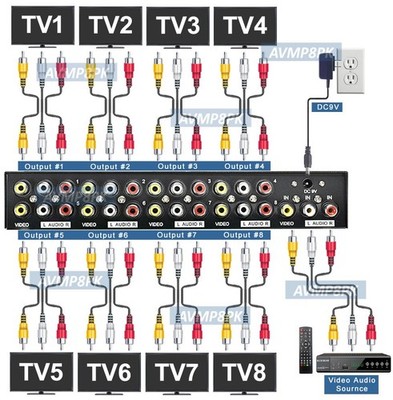 8-Port Active Composite RCA Video Audio Splitter Distribution Amp
