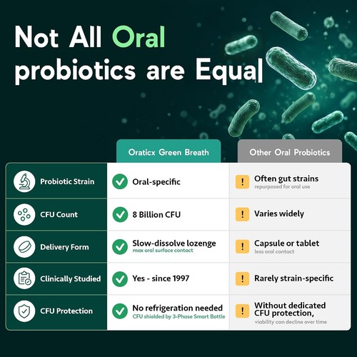OraTicx orale Probiotika grüner Atem, erfrischen Mundgeruch, zahnärztliche probiotische Su.. - Bild 4 von 9