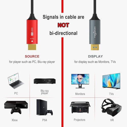 Twozoh HDMI Fiber Optic Cable 20M 4K Fiber HDMI Lead Supports 4K@60Hz/18Gbps - Picture 2 of 8