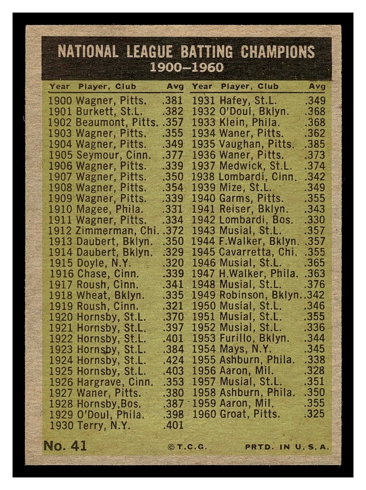 1961 TOPPS NL BATTING LEADERS #41 WILLE MAYS CLEMENTE HIGH GRADE LOOKS GREAT! - Image 2 of 2