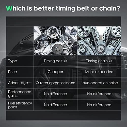 Timing Belt Kit w/ Water Pump Compatible with Honda Accord 1994-2002 - Image 2 of 4