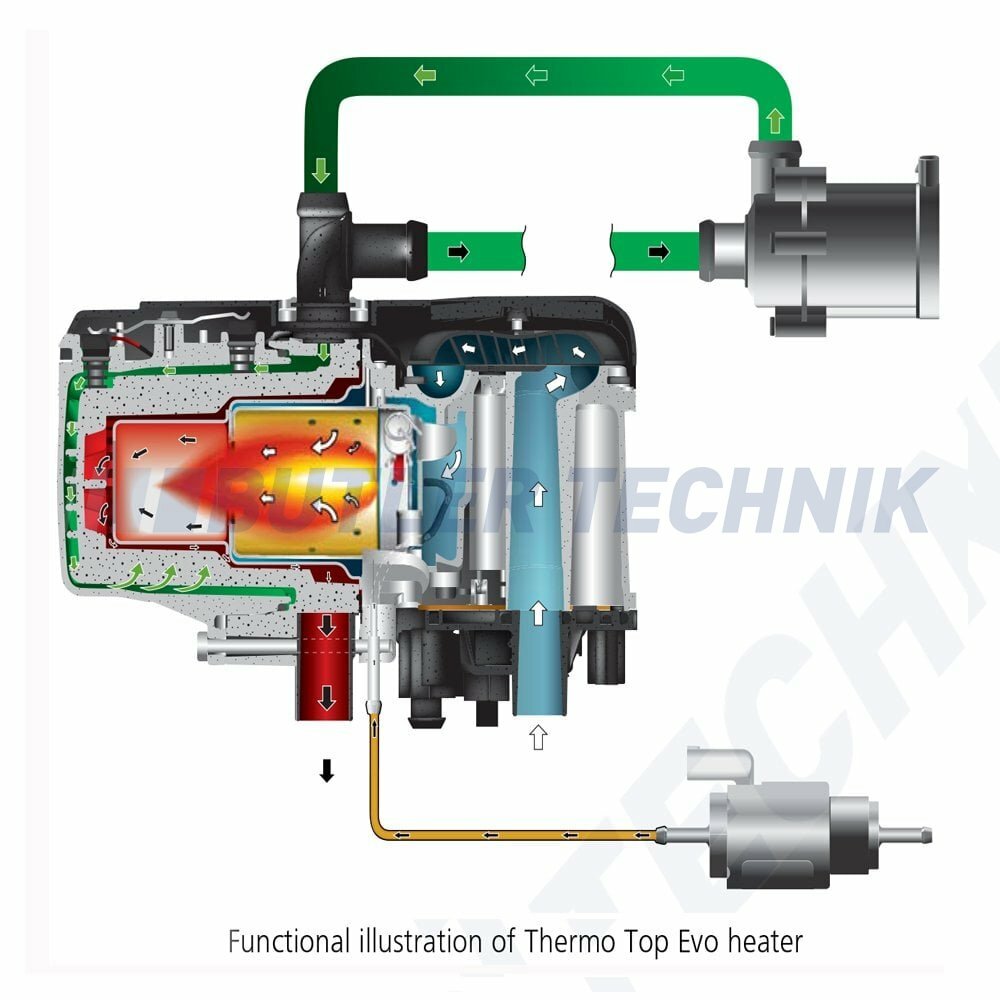 Webasto Thermo Top Evo 5kW Diesel RV Air Heating and Hot Water Heater  Camper Kit | eBay