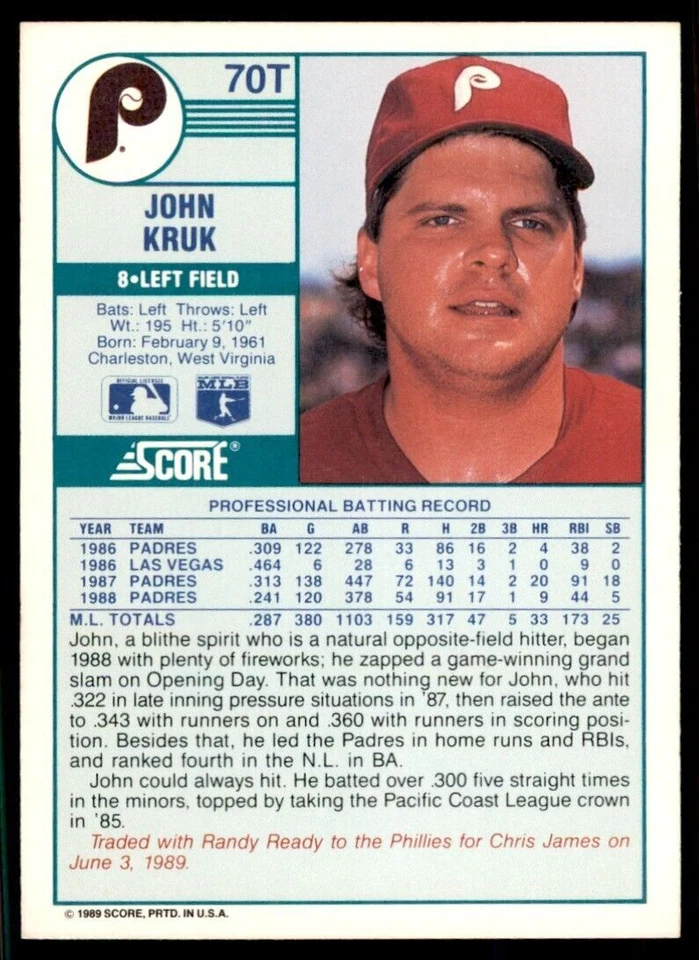 1989 Score Traded John Kruk Baseball Cards #70T - Image 2 of 2