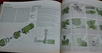 Reader's Digest Fix-It-Yourself Man..., Reader's Digest