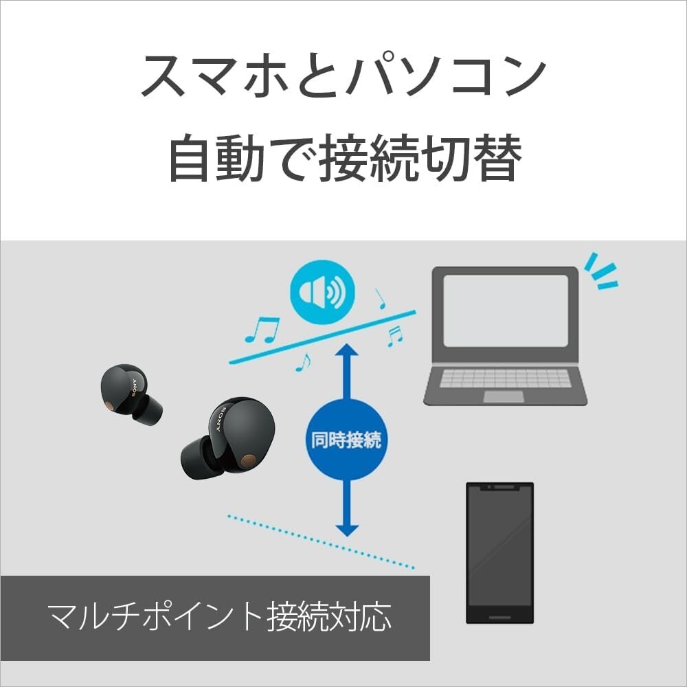 SONY Wireless Earbuds Noise Canceling/LDAC/Bluetooth DSEE Extreme WF-1000XM5 BC