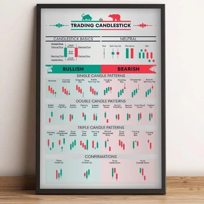 Canvas Trading Market Painting Chart Bullish Patterns Poster Stock Bull Rally