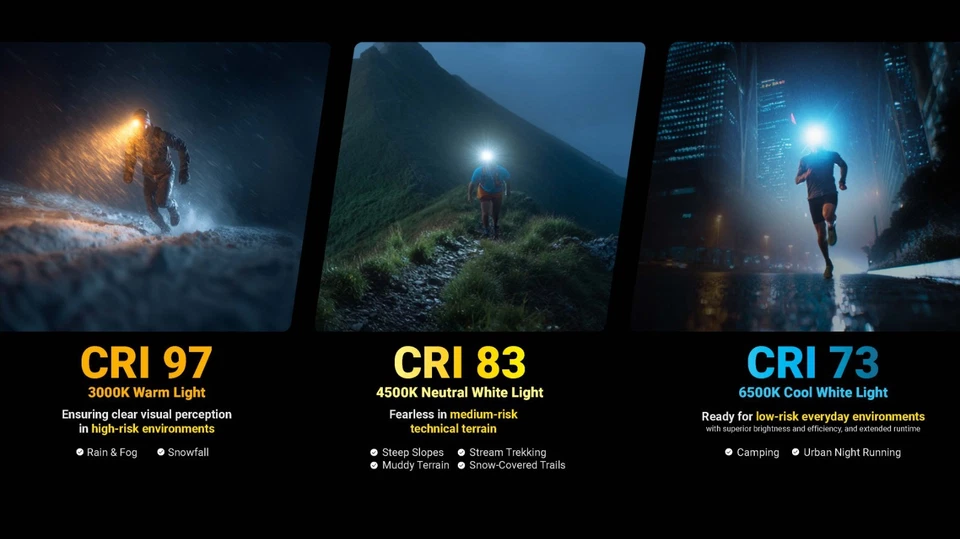 Faro para correr Nitecore UT27 MCT Pro 800 lúmenes 3 colores temperaturas Foto 3 de 4