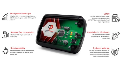 Chip Tuning Box OBD2 v4 para Opel Cascada 1.6/SiDi Power Performance Gasolina - Imagen 2 de 12