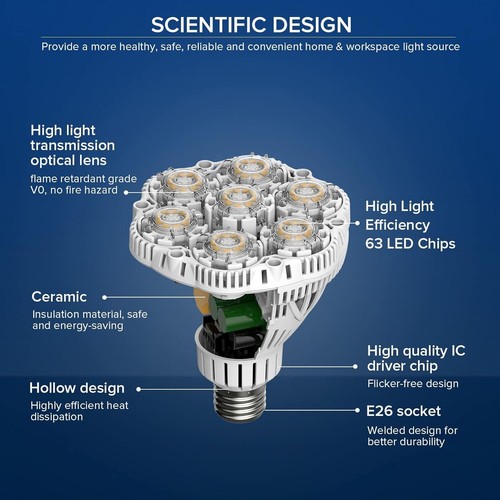 Energy Saving 40W LED Bulb - 5500 Lumens, Perfect for Indoor and Outdoor Use - Picture 4 of 8