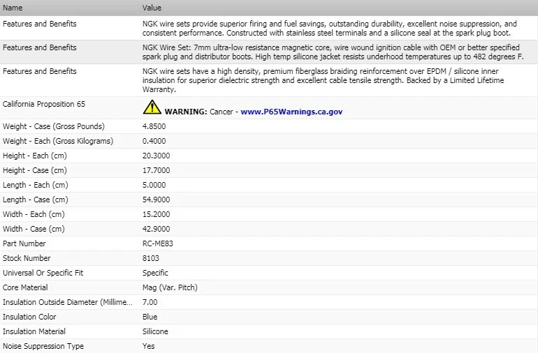 点火线套装 NGK 适用于 1995 - 1999 年 PlyMouth 霓虹灯 L4-2.0L — 第 2/4 张图片