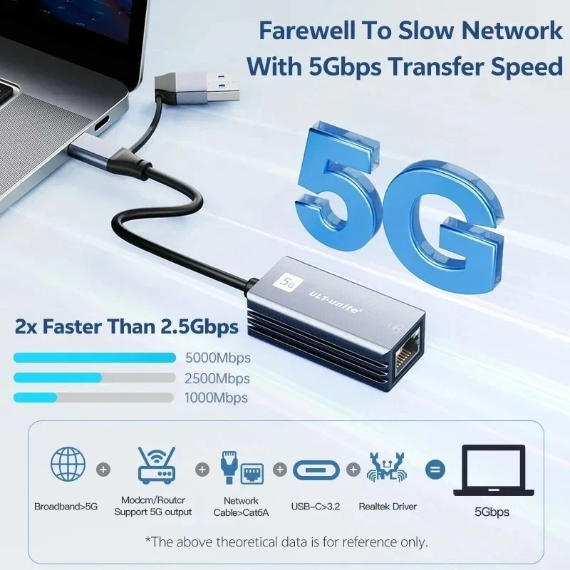 USB C to 5G Ethernet Adapter USB 3.2 Type A/Type C to 5 Gigabit Ethernet Adapter - Image 3 of 4