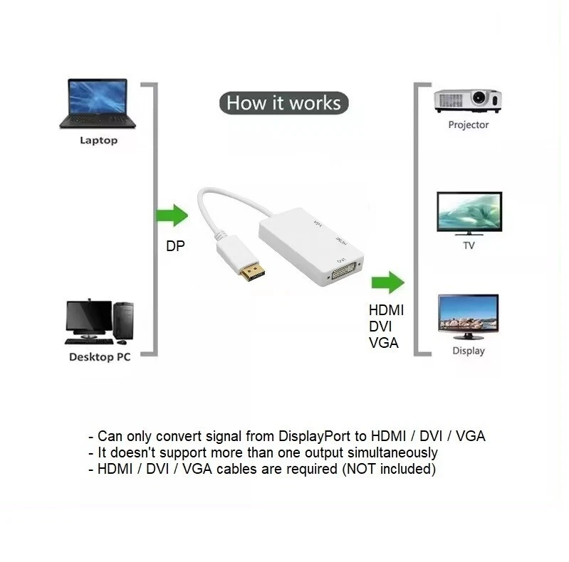 DisplayPort auf HDMI DVI VGA Adapter DP Konverter 3in1 1080p weiß - Bild 3 von 4