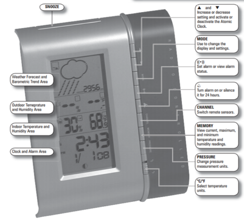 Radio Shack (631090) Wireless Weather Thermometer W/ Outdoor Remote