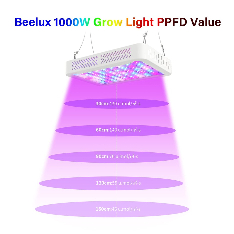 1000W HPS Equivalent LED Grow Light for Indoor Plants Full Spectrum | eBay