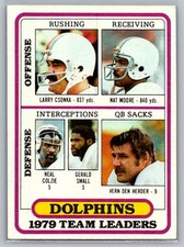 1980 Topps #76 Larry Csonka / Nat Moore / Neal Colzie / Small / Den Herder