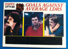 1980-81 Topps Hockey #166 Goals Against Average Ldrs. Nm  #2
