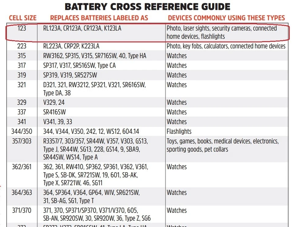 Energizer 3V 123, RL123A, CR123A, CR123A, K123LA mira láser cámara de batería Foto 2 de 4