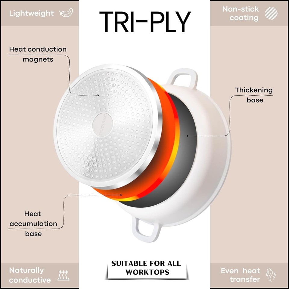 US Shipping Dutch Oven Nonstick Dutch Oven for Sourdough Bread Baking