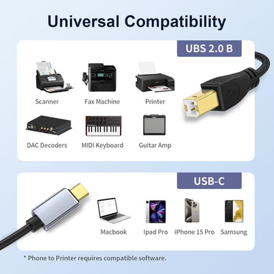 USB C MIDI Cable, Type C to USB 2.0 MIDI Interface Cable for Midi Controller, Ke