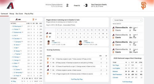 Ehire Adrianza MLB débuts Posey 100e double 9/8/2013 Giants D-backs billet comme neuf - Photo 10/12