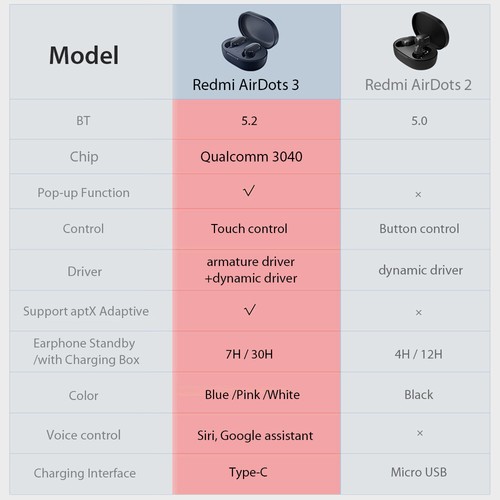 Redmi Airdots 3 Auriculares Inalámbricos Verdaderos Bluetooth 5.2 MIUI Conexión Pop-up W1I7 - Imagen 2 de 12