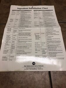 Ingredient Substitutions Chart