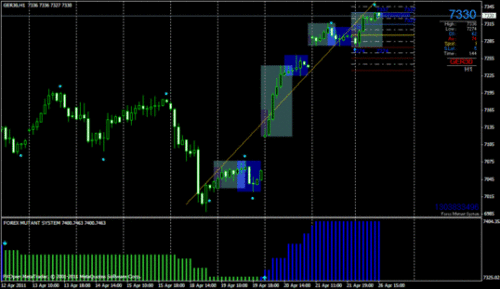 Mutant Forex Transaction Système Puissant Signaux Logiciel Pour MT4 Plateforme - Photo 2/2