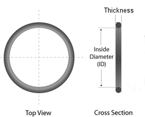 Metric O Ring Nitrile Rubber - Large range of sizes 1mm - 50mm - Bild 2 von 3