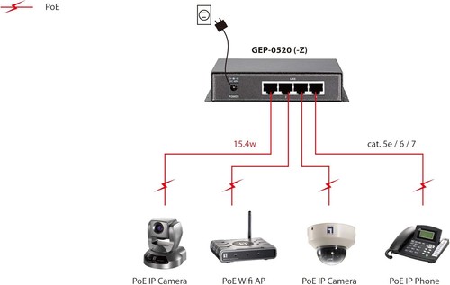 Level One GEP-0520 4-portowy gigabitowy PoE z 1-portowym przełącznikiem biurkowym (w tym Power Ada - Zdjęcie 4 z 8