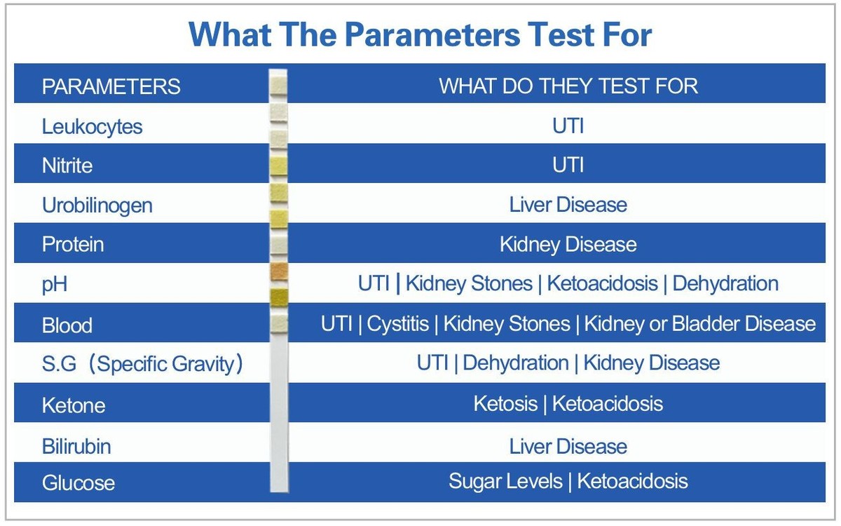 Pet Urine Test Strips (25) Cats, Dogs Diabetes, UTI, Kidney Tests