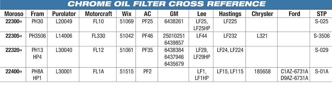 Moroso Performance 22461 Engine Oil Filter OIL FILTER