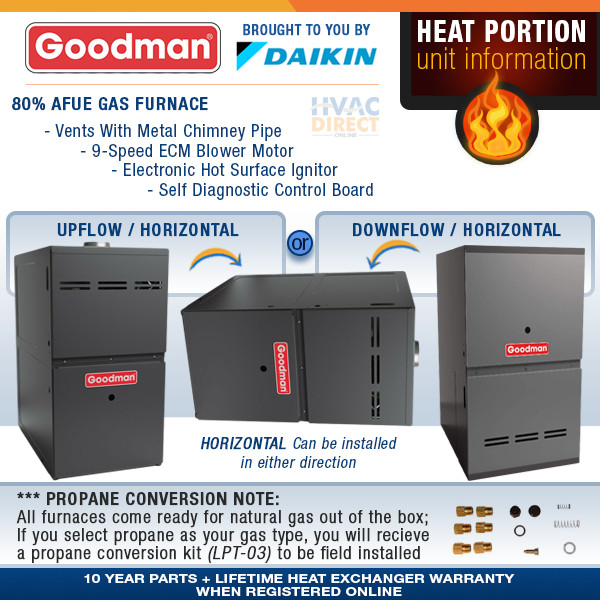 100,000 BTU 80% Goodman 1 Stage Natural Gas or Propane/LP Furnace,  GM9S80/GC9S80 | eBay