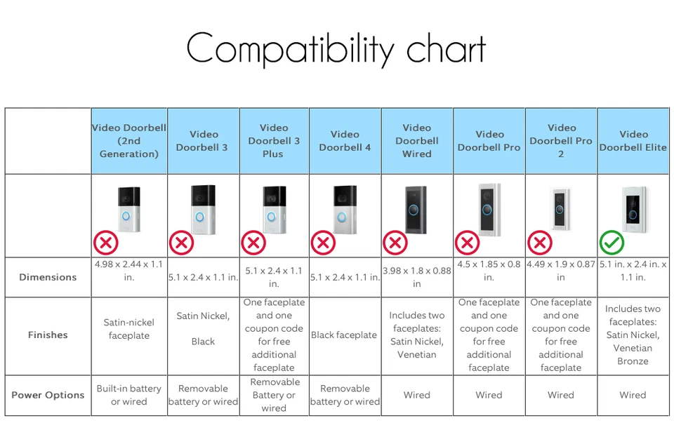 Ring Video Timbre Elite 35º Soporte de Montaje Cuña Foto 2 de 2