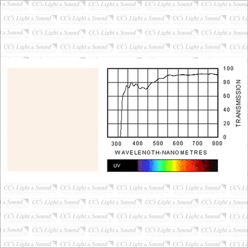 Clear Color 159 Filter Sheet - No Colour Straw - Picture 2 of 2
