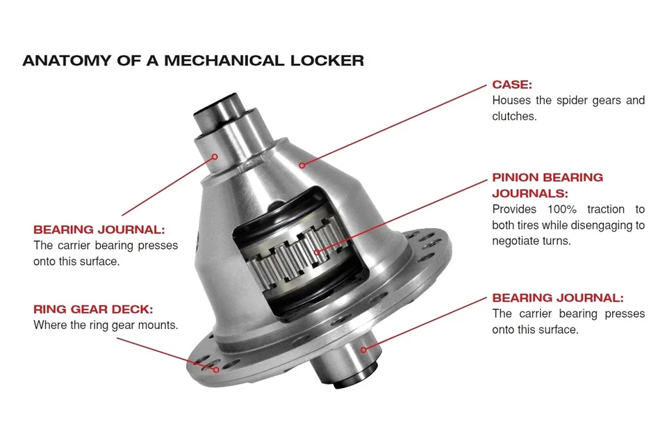 For GMC C1500 79-82 Yukon Gear & Axle Grizzly Locker Front & Rear Differential Foto 3 de 4