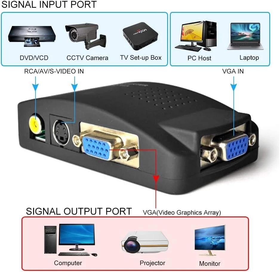 M MAKETHEONE RCA to VGA Adapter, Composite AV S-Video RCA Input to VGA Female Ou - Image 2 of 4