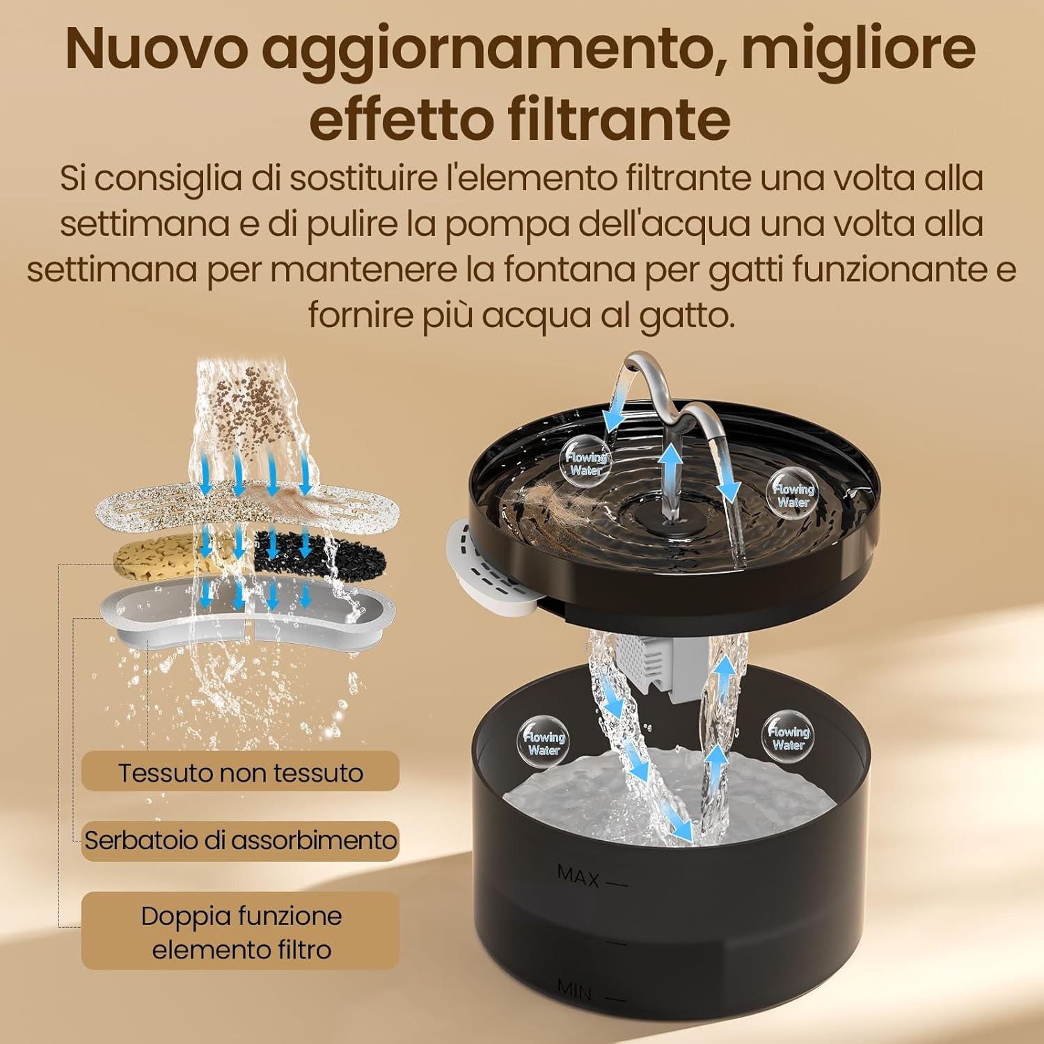 Fontanella per Gatti, 2.1L Fontana per Gatti, Automatico Fontanella Gatto Con LE - 3