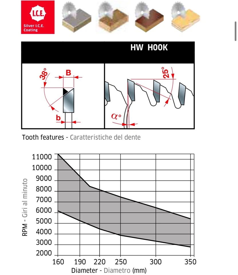 LAMA FREUD PER TAGLIO PANNELLI BILAMINATI DIAM.300mm 96 DENTI FORO 30mm SP.3,2mm - Imagen 2 de 4