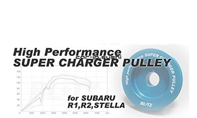 Blitz 21499 Super Charger Pulley Kit (Low)