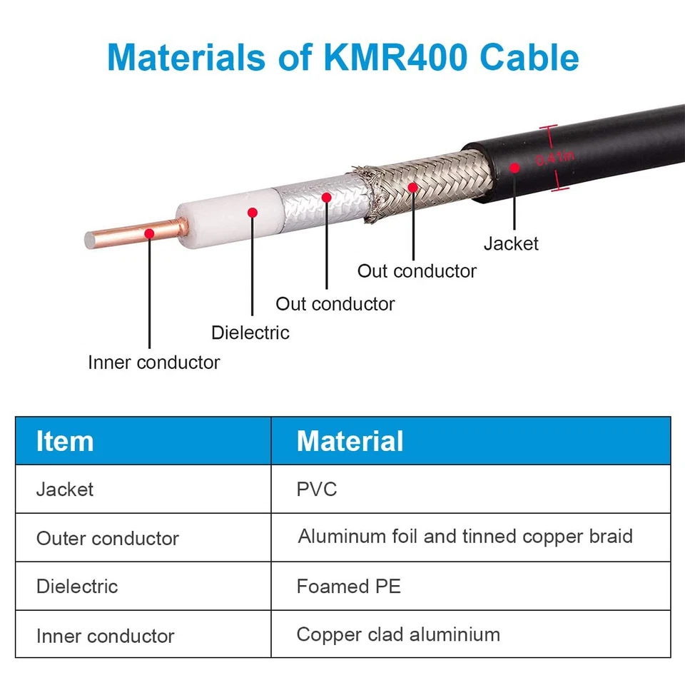 N Male to N Male Cable 3FT, Low Loss KMR400 Coax Extension Cable for 3G/4G/5G... - Image 3 of 4