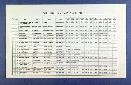 THE KING’S CUP AIR RACE 1937 VINTAGE RACE INFORMATION SHEET