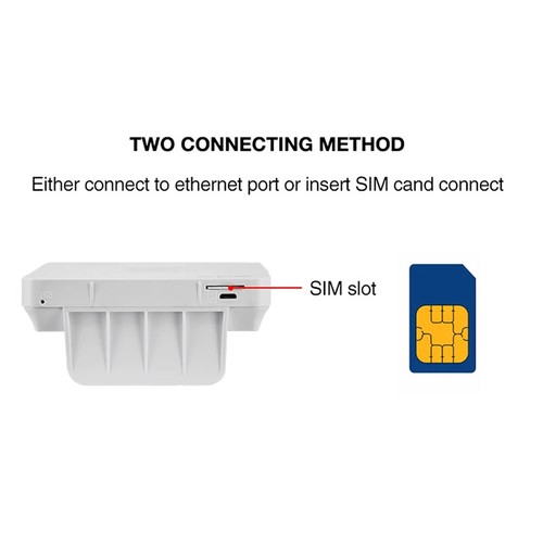 Lte Home 3G 4G Wifi Modem CPE Wireless Router With RJ45 Port Sim Card Slot - 第 5/15 張圖片
