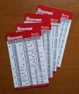 Starrett Conversion Chart