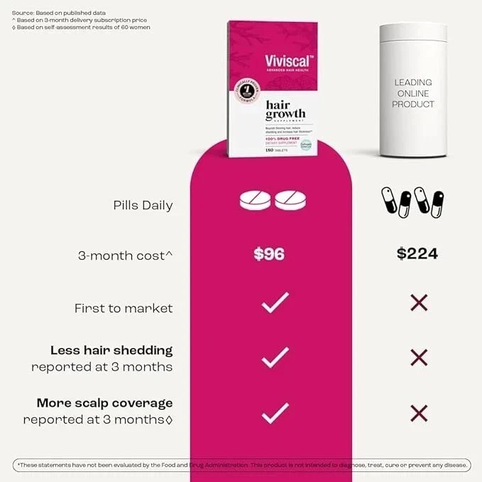 Complejo de colágeno suplemento para el crecimiento del cabello Viviscal para mujer 180 comprimidos EXP. 10/27 Foto 3 de 4