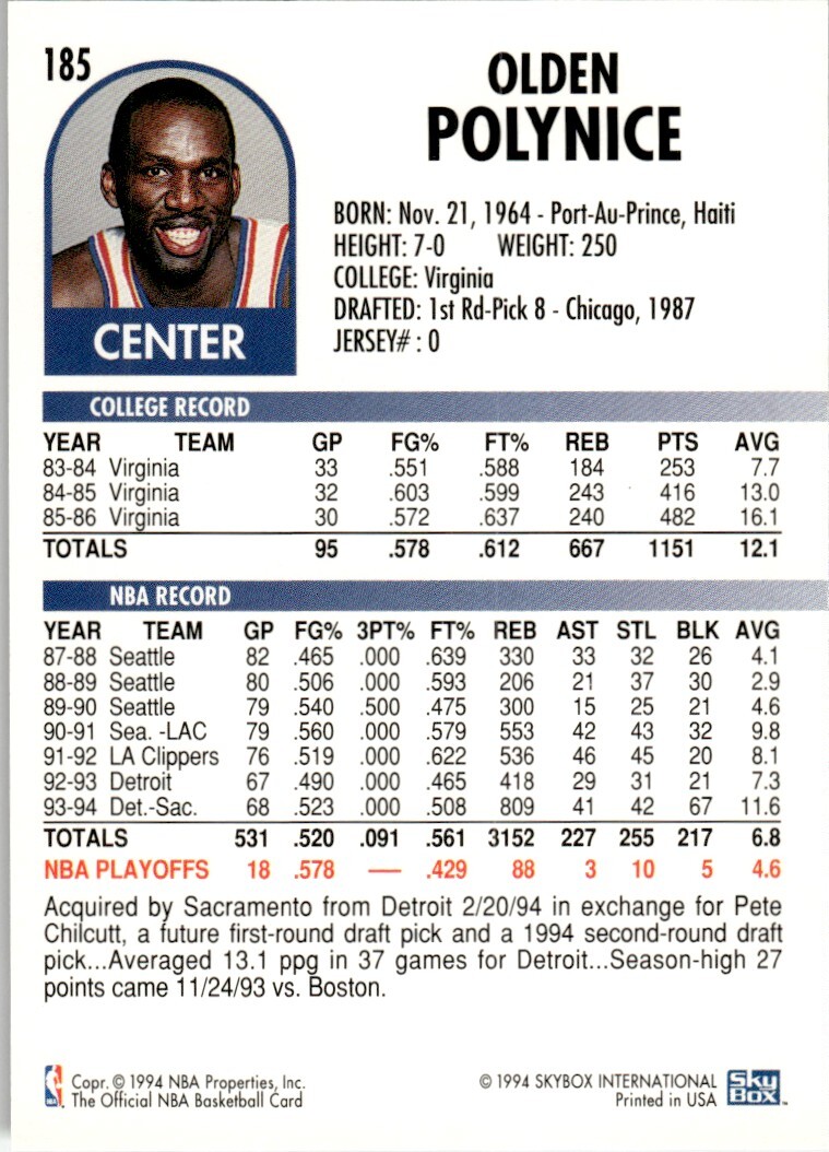 1994-95 NBA Hoops Basketball Card Olden Polynice Sacramento Kings