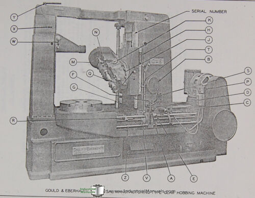 Gould & Eberhardt 48H Universal Gear Hobbing, Operators Manual 1966 - Picture 2 of 2